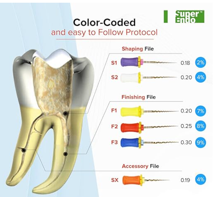 SuperEndo Gold Hand Protaper Files (Pack of 6) thumbnail 5