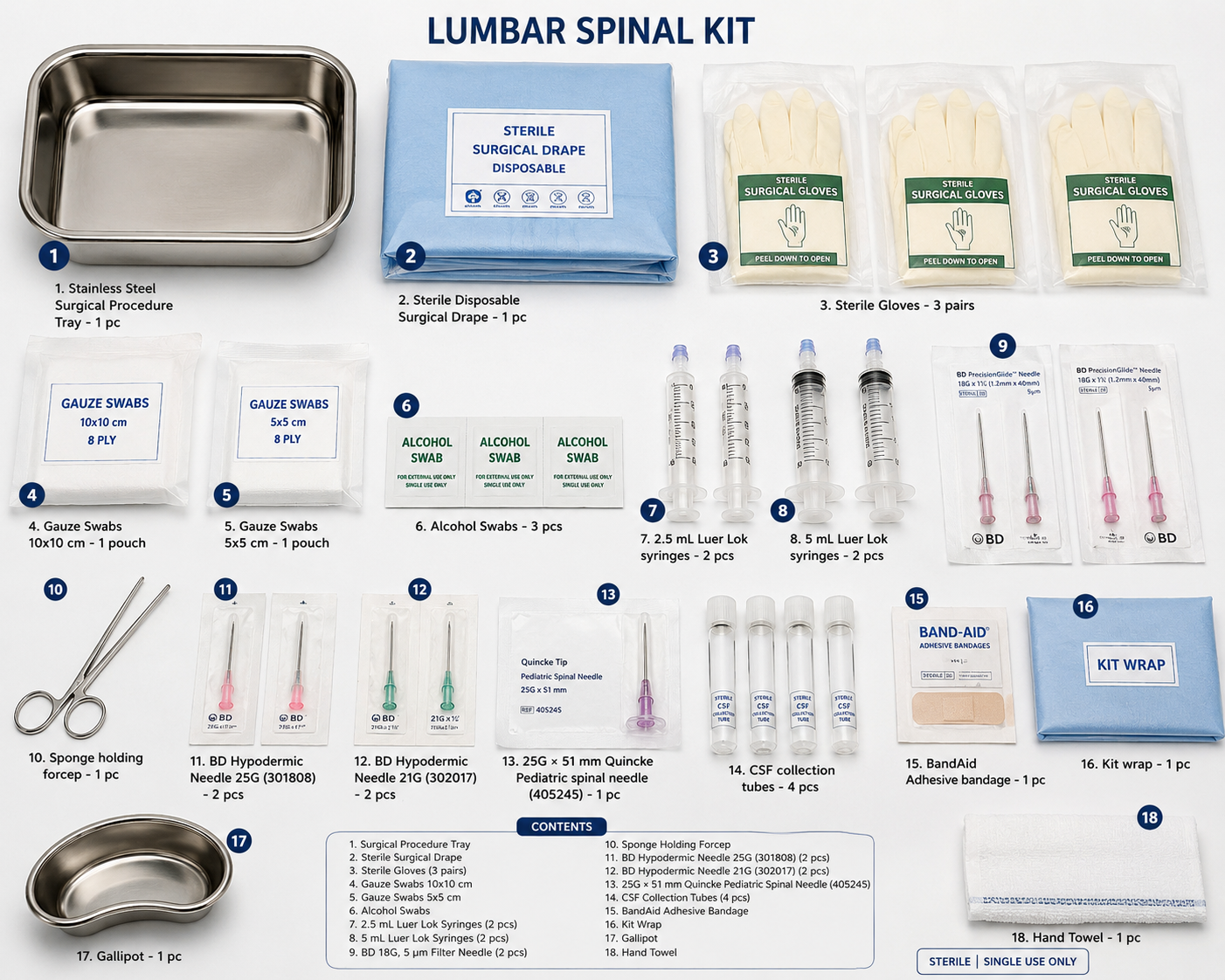Lumbar Puncture Kit by AxionMedica — buy wholesale in Hyderabad